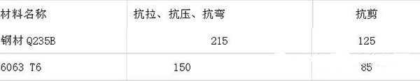 太陽能板支架鋼與鋁，誰更勝一籌？