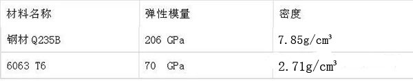 太陽能板支架鋼與鋁，誰更勝一籌？