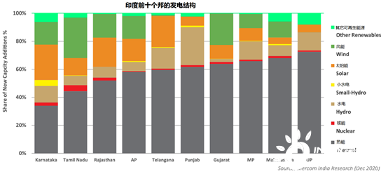 47.5 GW在管道，24.5 GW已招標(biāo)，印度2021年光伏支架市場(chǎng)可期