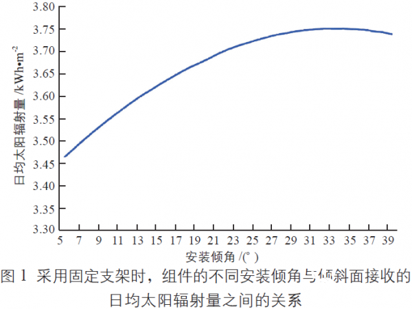 降低光伏支架系統(tǒng)最佳安裝傾角對發(fā)電量影響的研究